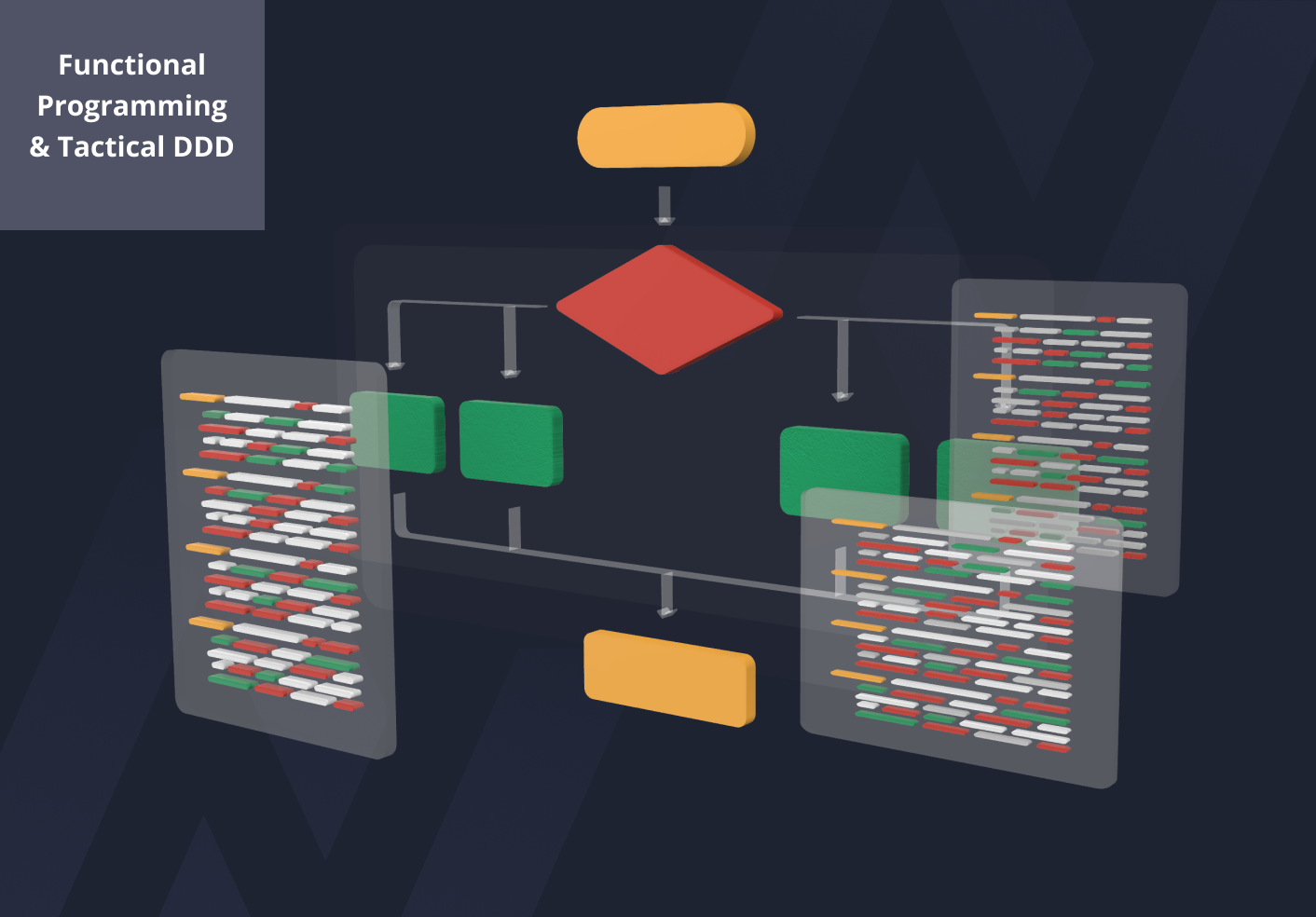Functional Programming &amp; Tactical DDD