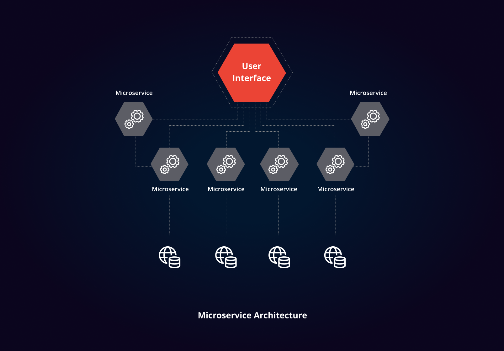 Micro Service Architecture benefits why it's worth to take a look?