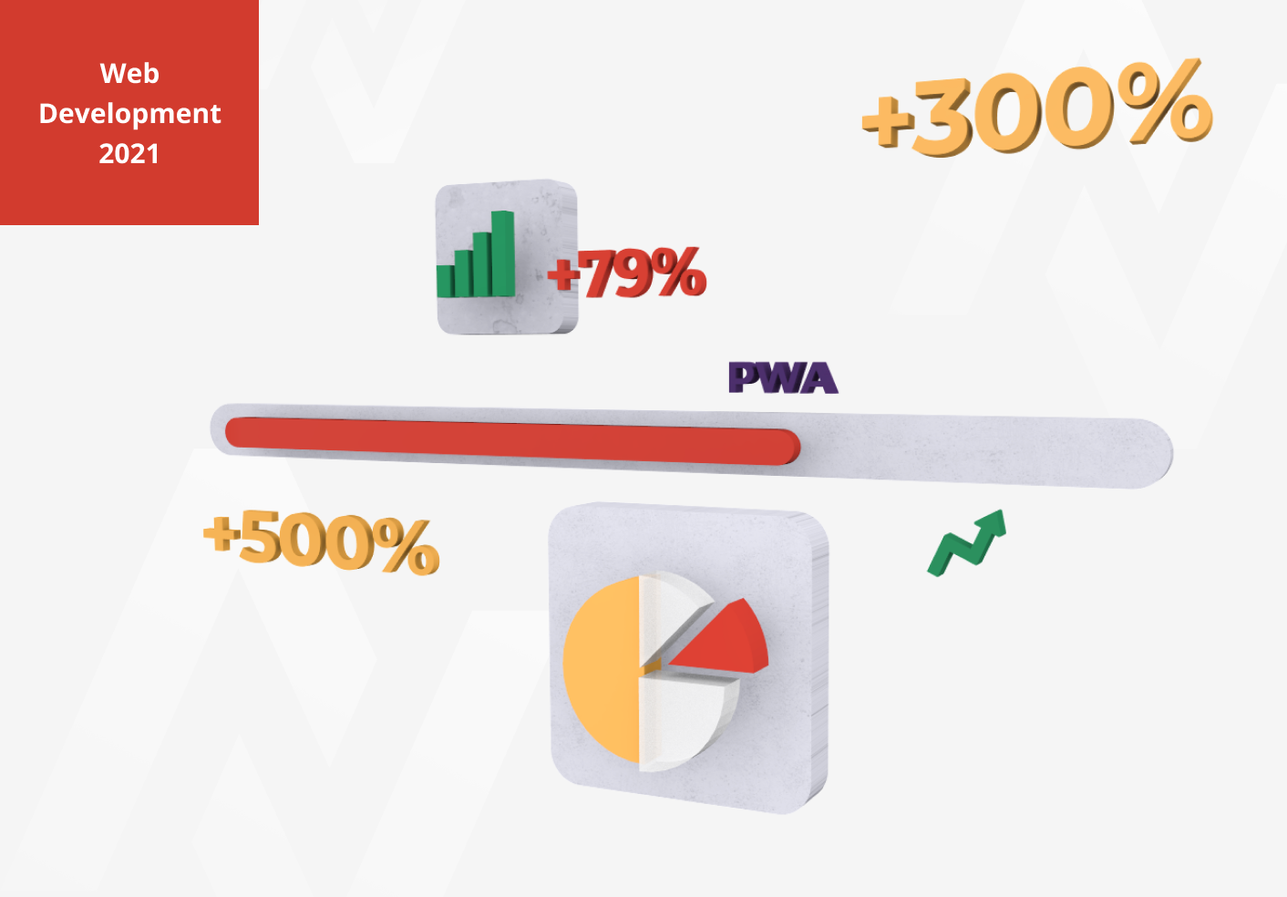 Web Development 2021: everyone dances around PWA.