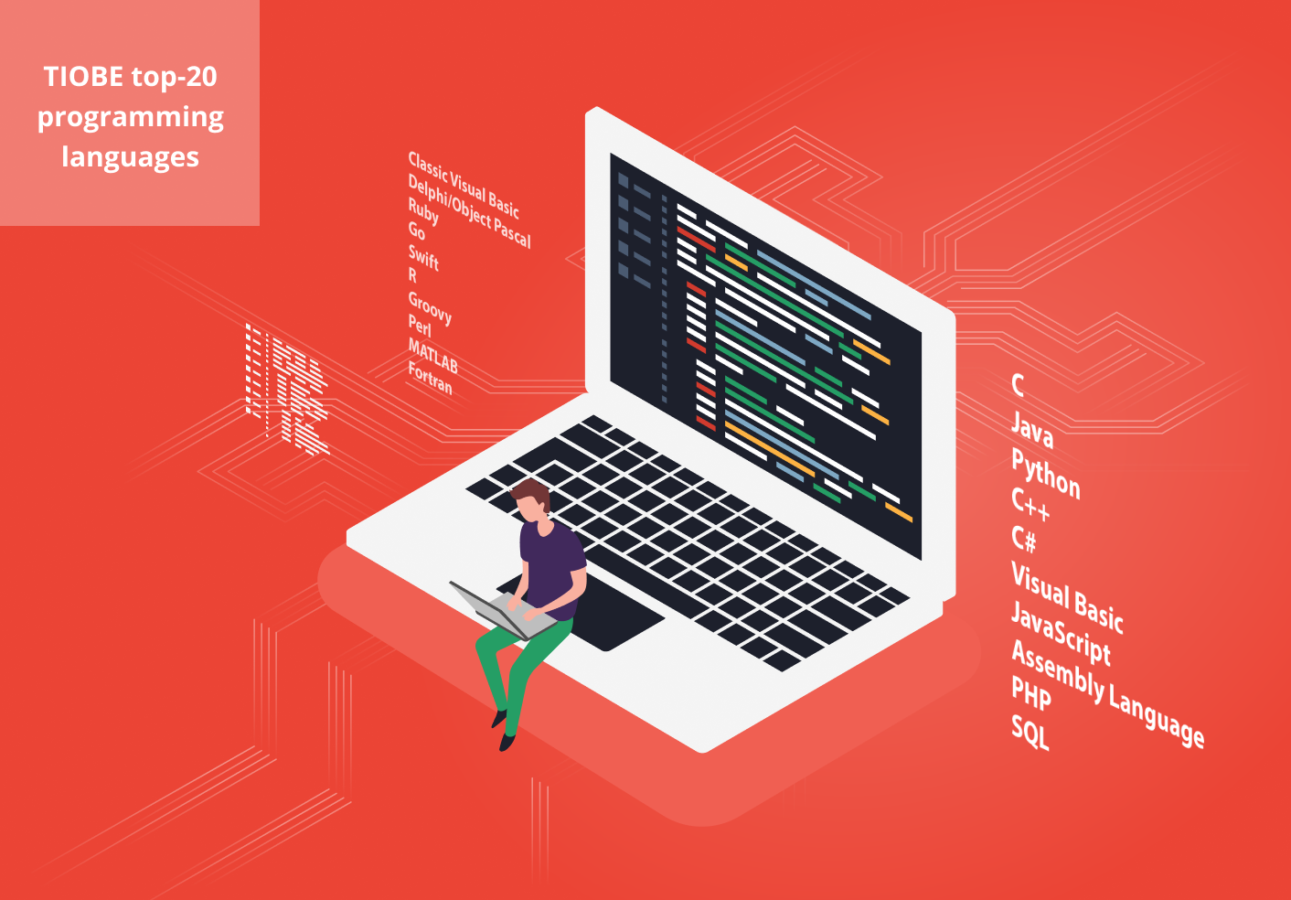 TIOBE top-20 programming languages for April 2021